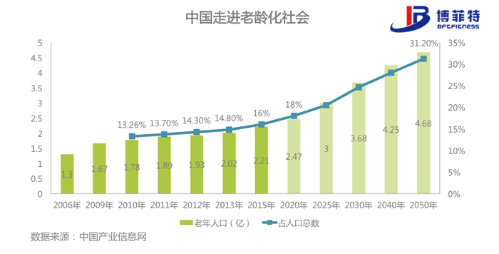 老年化社会-黄色软件app大全免费下载2023健身器材