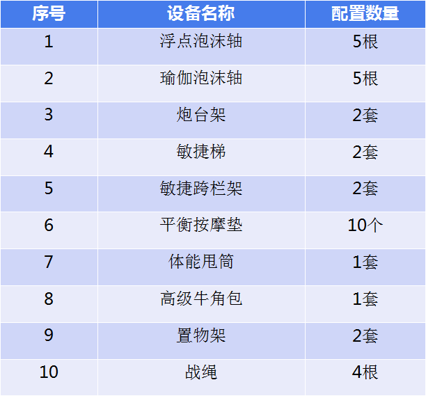 核心力量訓練區